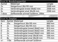 Boodschappen doen voor de tuinstoel en een zaaglijst.