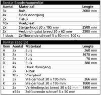 Boodschappenlijst voor een tuinbankje van steigermaterialen om zelf te maken.