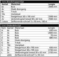 Boodschappenlijstje voor de tuintafel.